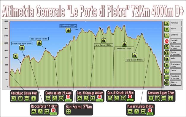 altimetria_generale_pdp