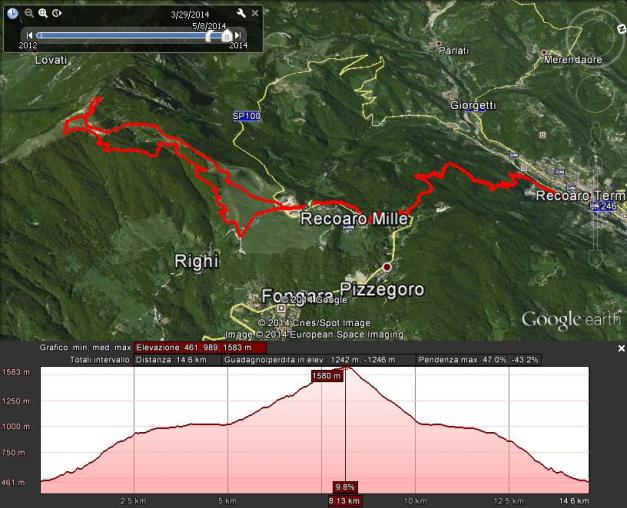 recoaro terme -montefalcone