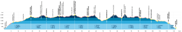 UltraSkyrace-Hoehenprofil_02